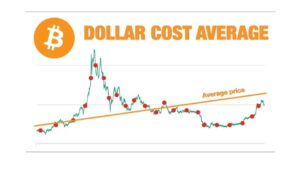 Bitcoin dollar-cost averaging