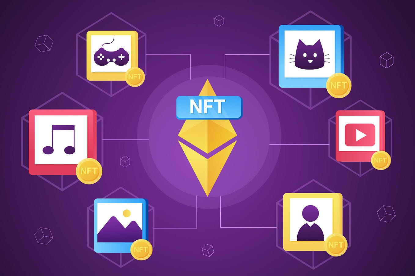 Broader NFT Market Trends From PFPs to Playable Assets