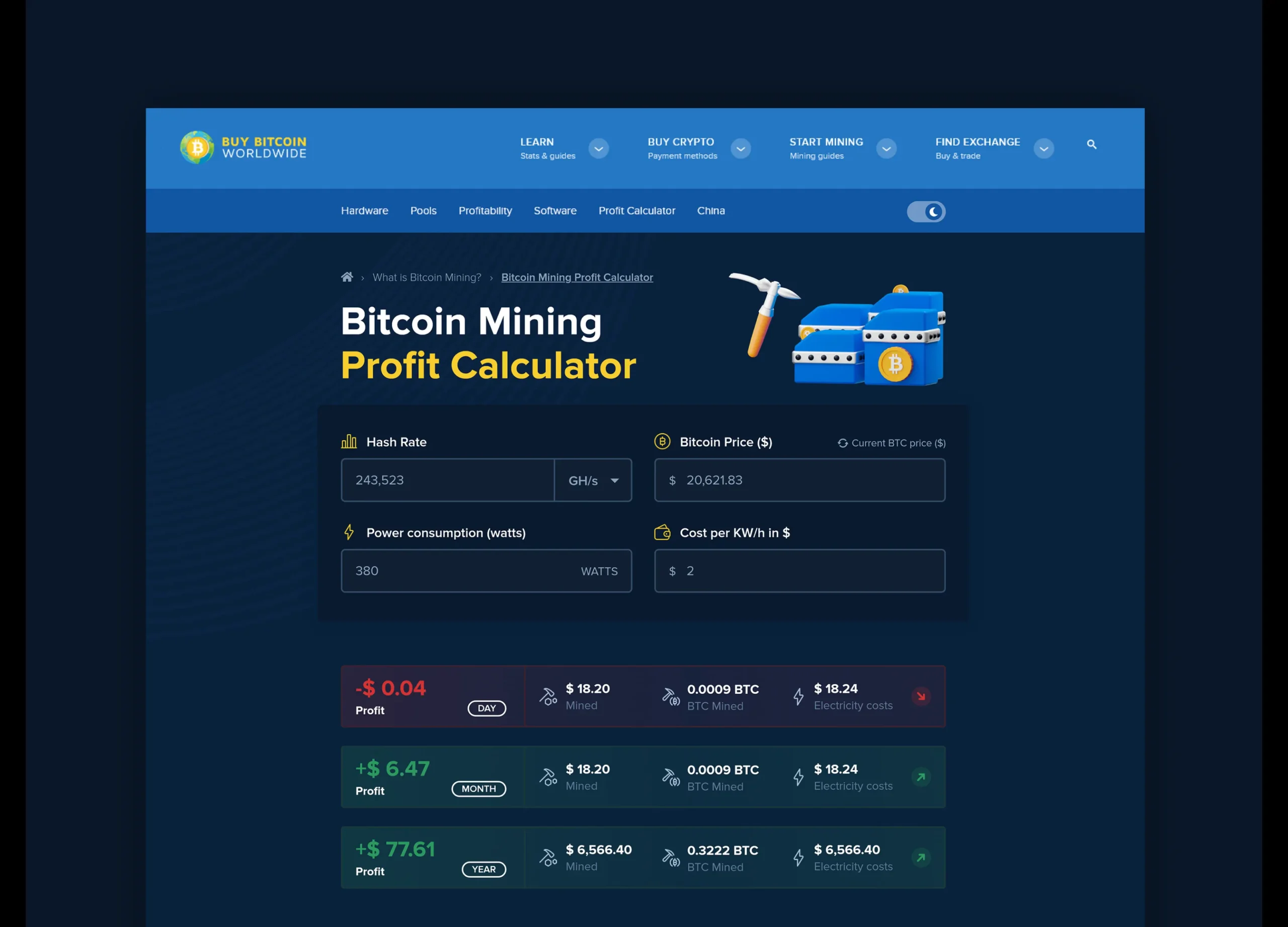 Bitcoin Mining Profitability Calculators