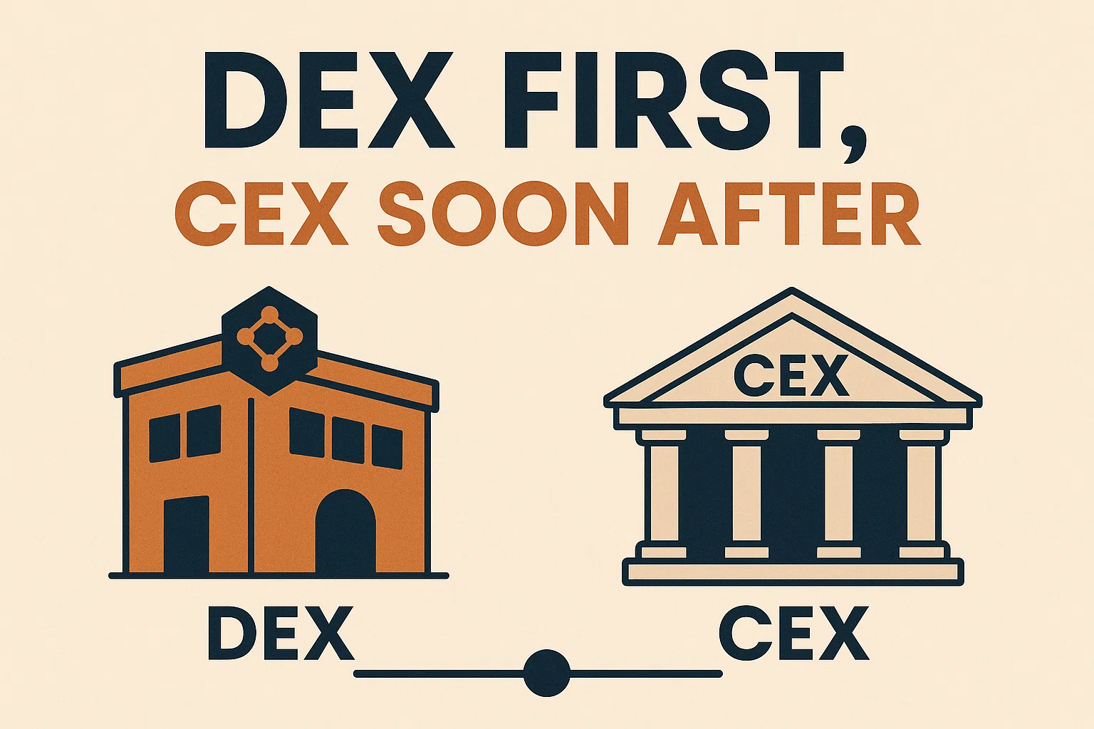 DEX First, CEX Soon After